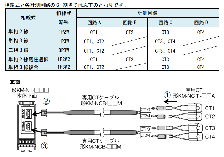 KM-N1-FLKで電流が正しく計測できません。対処方法を教えてください