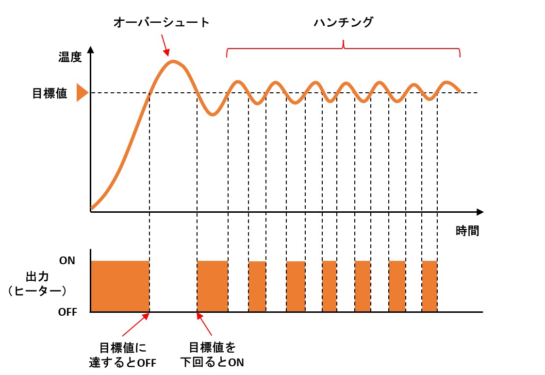 IMG_イラスト_ON/OFF制御_リレー・電圧出力_JPG_001