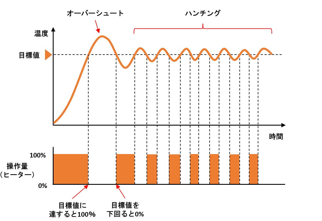 IMG_イラスト_ON/OFF制御_リニア電流出力_JPG_001