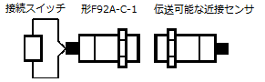 F92Aに使用できる接続スイッチ、近接センサを教えてください。 - 製品 