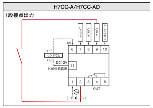 H7CC-ADに電圧を入力しているがカウントしない。原因と対処法を教えて