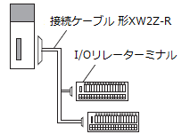 接続パターンC_XW2Z-R