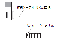 接続パターンA_XW2Z-R