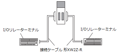 接続パターンB_XW2Z-R
