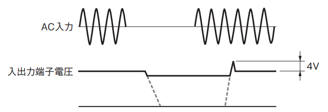 発送はその時のタイミングとなります‼️ 瞬停対策ブロックS8T-DCBU-02にS8VKシリーズやS8FS-Gシリーズは接続