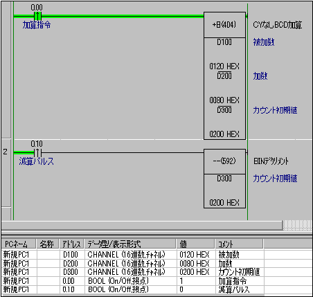 CX-Programmerで変数を使ったプログラミングをする場合の