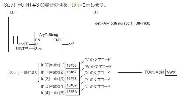 NAシリーズでASCIIコードの文字表示をする方法を教えてください