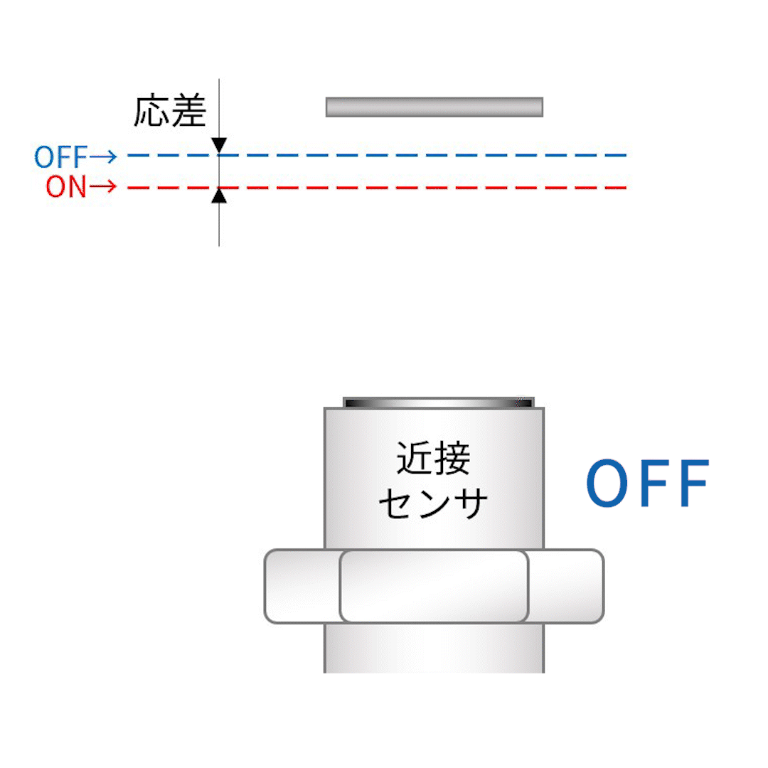 IMG_イラスト_近接センサの応差（ヒステリシス）_GIF_001.gif