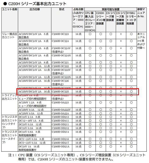 CS1W-BI083（CSシリーズ増設ベースユニット）に、C200H-OC225は装着