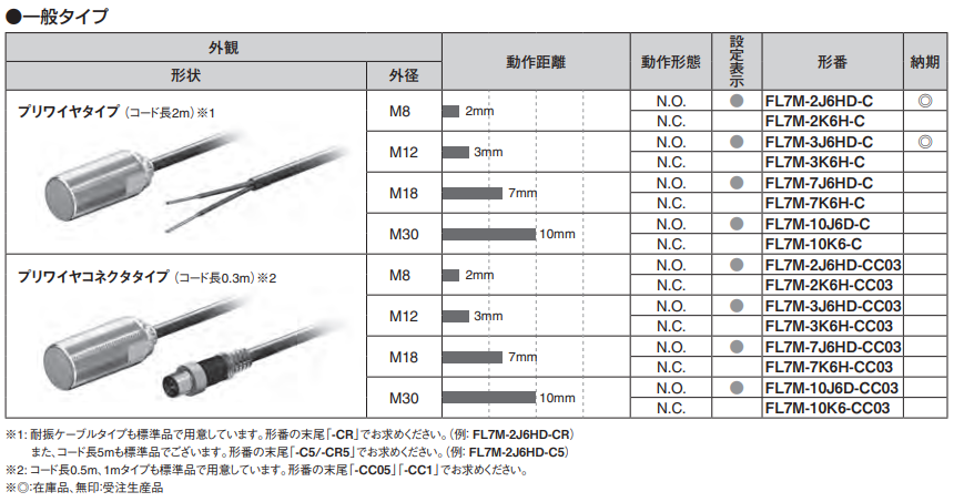 アズビル製FL7M-3J6HD-CC03のオムロン相当品を教えてください。 - 製品