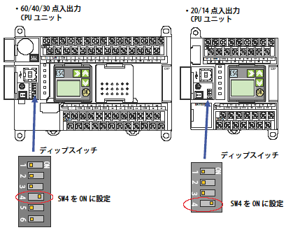 CP1W－DAM01（LCDオプションボード）を装着したが 「Connecting Host