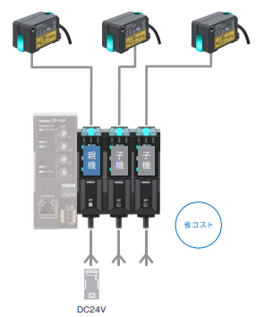 ZP-Lのアンプユニット親機/子機の使い分けを教えてください。 - 製品