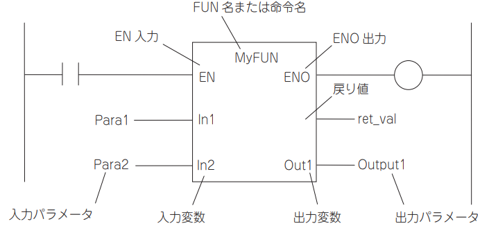 IMG_Product_FUN_ラダー言語記述_PNG_001.png