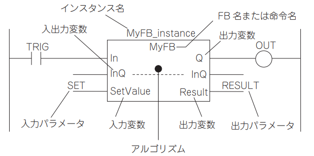 IMG_Product_FB_ラダー言語記述_PNG_001.png