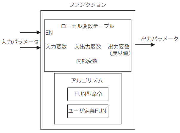 IMG_Product_FUN_アルゴリズム_PNG_001.png