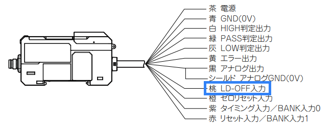 ZP-Lで「レーザ投光オフ」が表示される原因と対処方法を教えてください