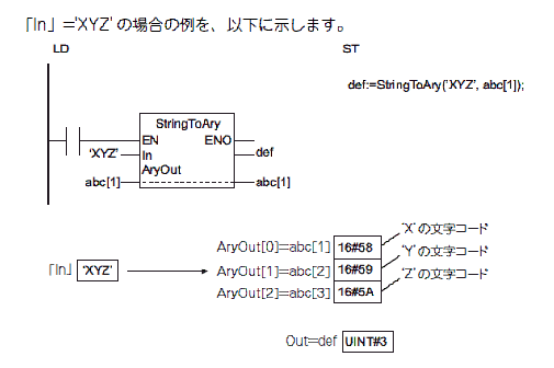 ｢StringToAry｣を使用した例