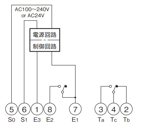 パナソニック製 21F-GF-P（AF2177、AF2178）のオムロン相当品と主な