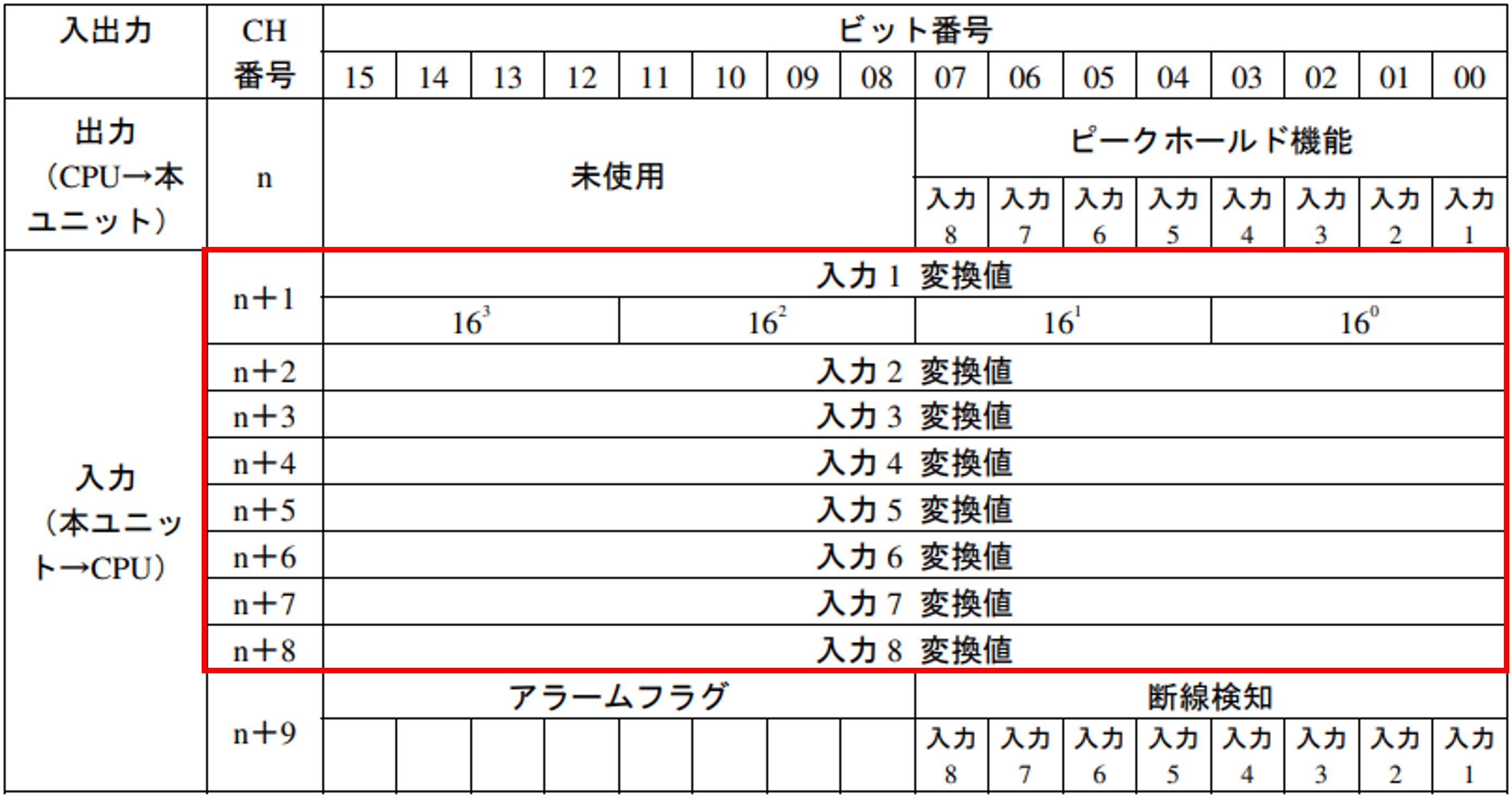 OMRON オムロン　CJ1W-AD081-V1 PLCアナログ入力ユニット CJ1W-AD / DA / MAD アナログ入出力ユニット/定格/性能 | オムロン制御機器