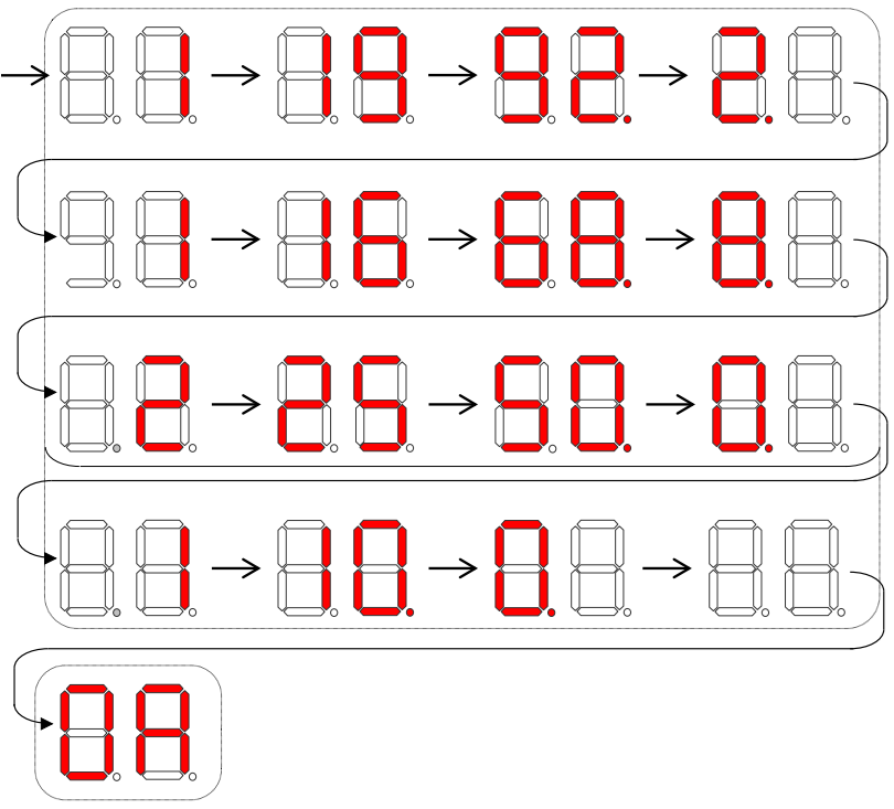使ったことありません EtherNet/IPユニット、内蔵EtherNet/IPポートでエラーが発生していない