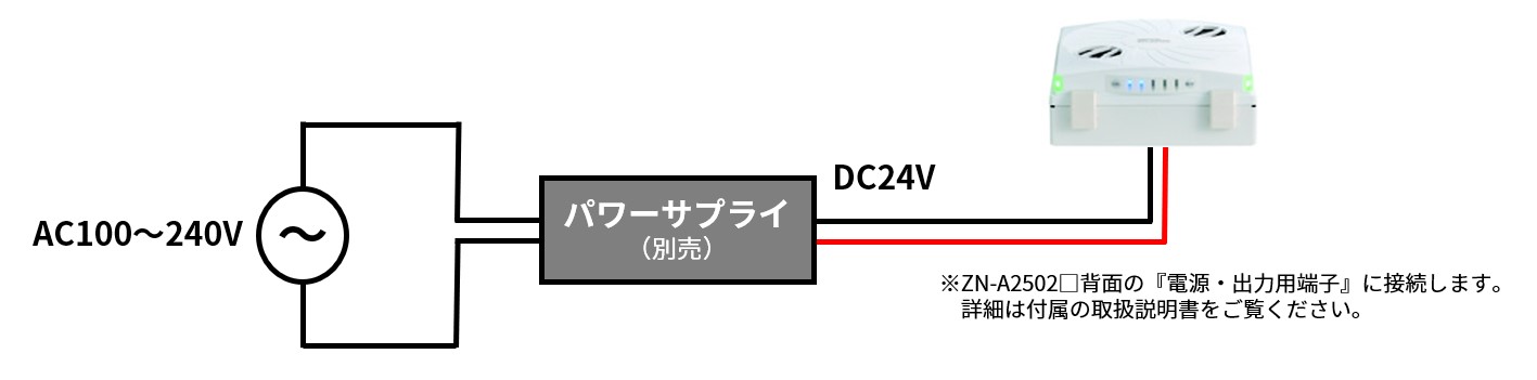 IMG_イラスト_ZN-A2502+パワーサプライ_JPG_001.jpg