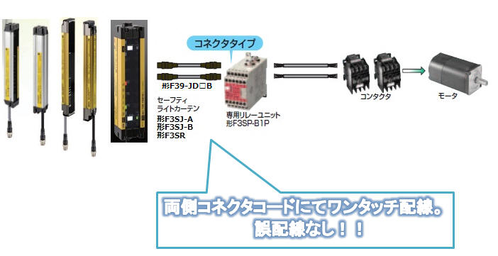 F3SJ、F3SRを使用する際、 F3SP-B1Pは必ず必要ですか？ - 製品に関する