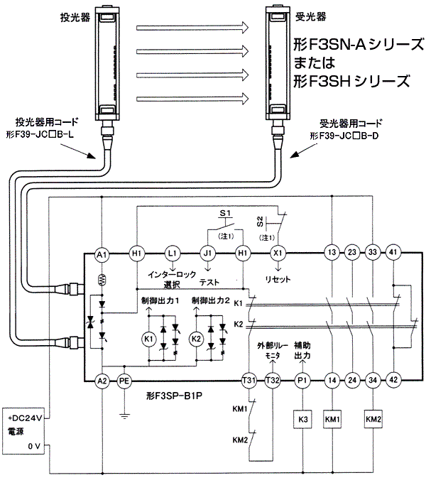 □F3SN-A/F3SHとF3SP-B1Pとの組み合わせによるオートリセット時の配線