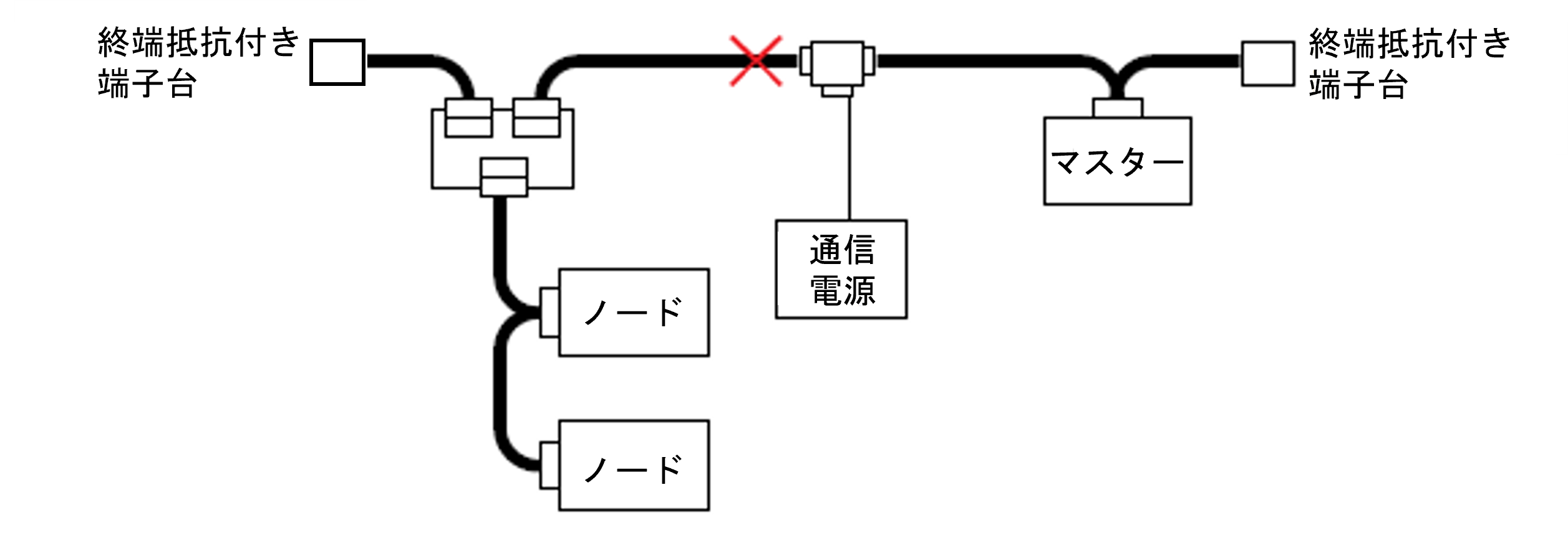 CJ1W-DRM21、CS1W-DRM21-V1のエラー「E2」が表す状況と対処方法を教え